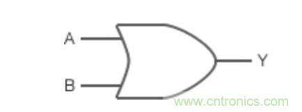 將模擬電路數(shù)字化:邏輯電路篇 將模擬電路數(shù)字化:邏輯電路篇