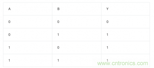 將模擬電路數(shù)字化:邏輯電路篇 將模擬電路數(shù)字化:邏輯電路篇