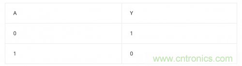 將模擬電路數(shù)字化:邏輯電路篇 將模擬電路數(shù)字化:邏輯電路篇