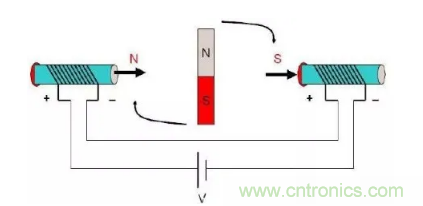 最全講解——無刷電機工作及控制原理 最全講解——無刷電機工作及控制原理