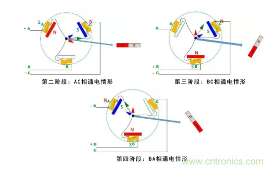 最全講解——無刷電機工作及控制原理 最全講解——無刷電機工作及控制原理