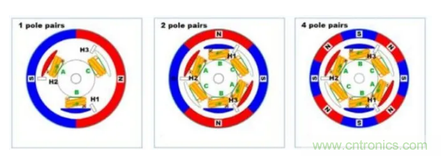 最全講解——無刷電機工作及控制原理 最全講解——無刷電機工作及控制原理