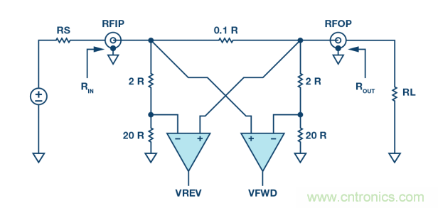 如何用一根銅條搞定超便捷液位測量的射頻回波損耗測量方法？