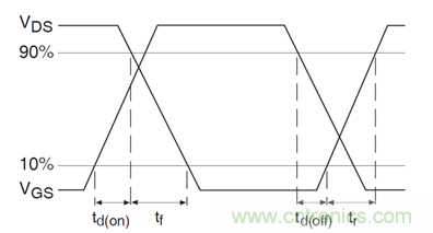 看懂MOSFET數據表,第5部分——開關參數