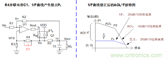 實現運放負反饋電路穩定性設計,只需這3步! 實現運放負反饋電路穩定性設計,只需這3步!