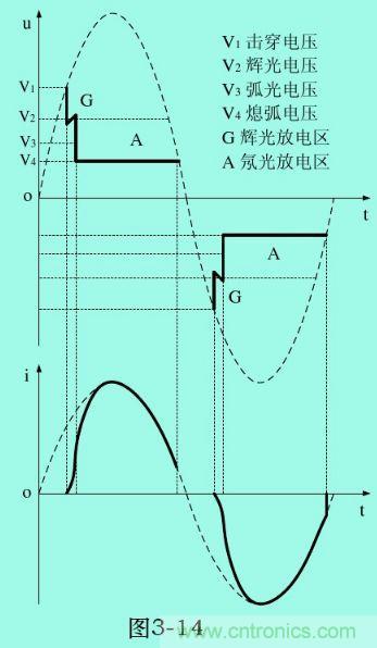 分析電子設(shè)備雷擊浪涌抗擾 分析電子設(shè)備雷擊浪涌抗擾