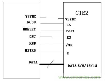 漲知識啦！RGB接口和MCU接口有什么不同？