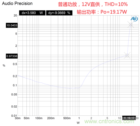 戶外藍牙音箱如何在兩節鋰電池7.4V輸出相當鉛酸電池12V供電的功率? 戶外藍牙音箱如何在兩節鋰電池7.4V輸出相當鉛酸電池12V供電的功率?