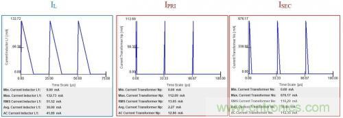 對(duì)于小功率AC/DC轉(zhuǎn)換，倒置降壓的優(yōu)勢(shì)在哪？