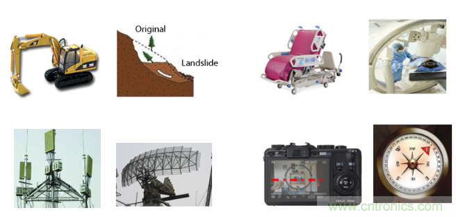 如何提高傾角測量精度？這款三軸傾角測量解決方案就足夠了~