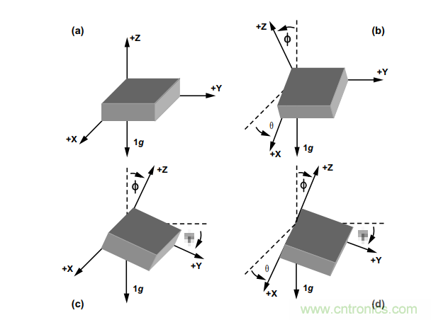 如何提高傾角測量精度？這款三軸傾角測量解決方案就足夠了~