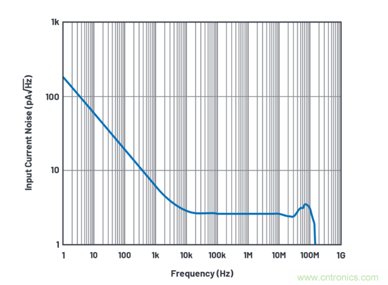 求助！如何解決設計中更高頻率下產(chǎn)生更大的噪音問題？