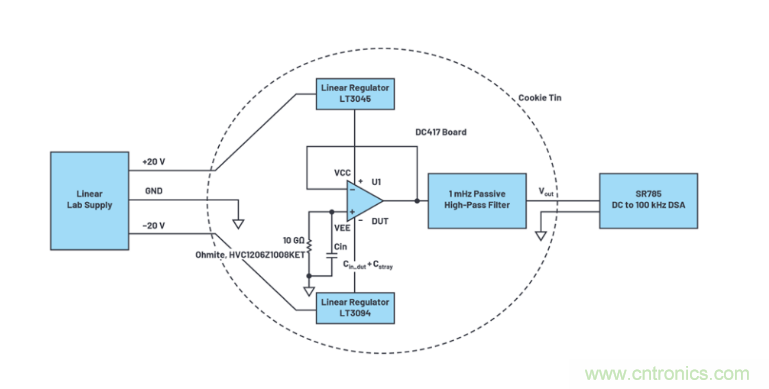 求助！如何解決設計中更高頻率下產(chǎn)生更大的噪音問題？