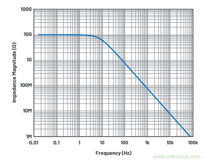 求助！如何解決設計中更高頻率下產(chǎn)生更大的噪音問題？