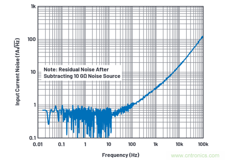 求助！如何解決設計中更高頻率下產(chǎn)生更大的噪音問題？
