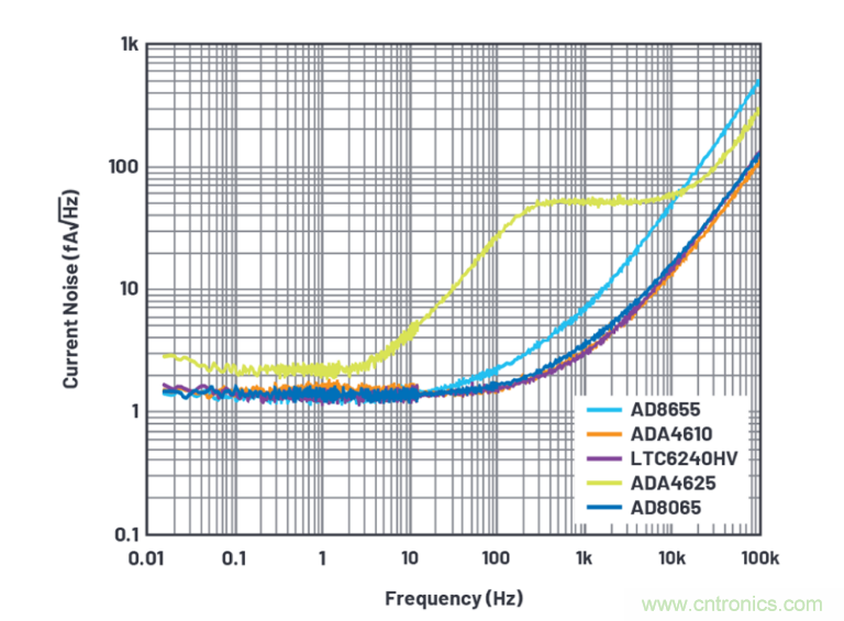求助！如何解決設計中更高頻率下產(chǎn)生更大的噪音問題？