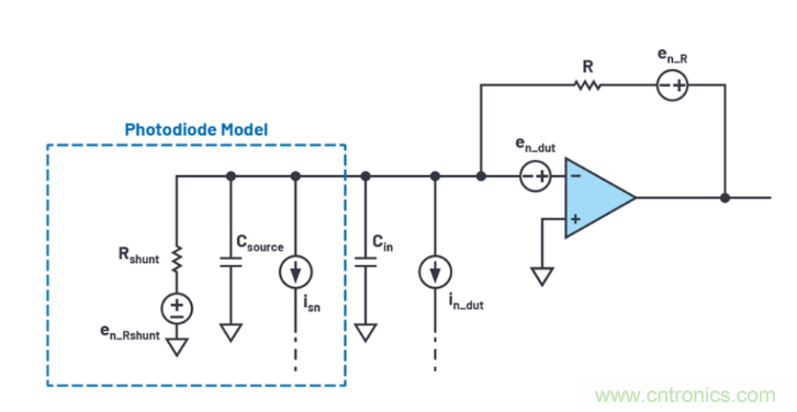 求助！如何解決設計中更高頻率下產(chǎn)生更大的噪音問題？