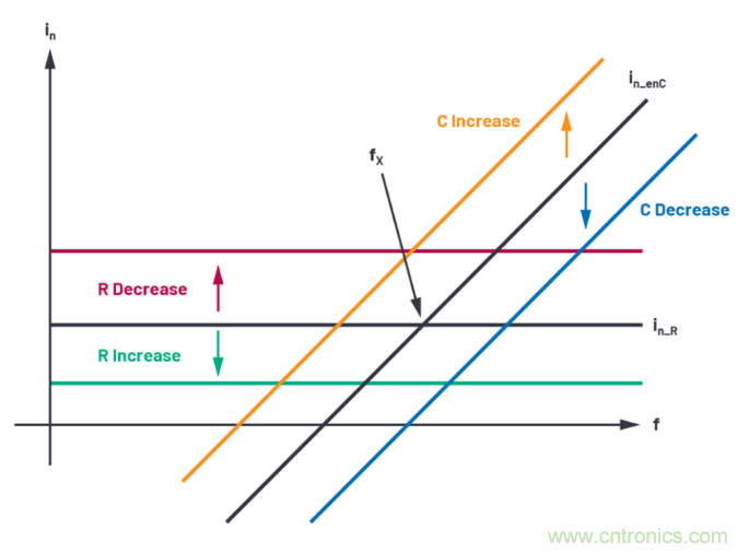 求助！如何解決設計中更高頻率下產(chǎn)生更大的噪音問題？