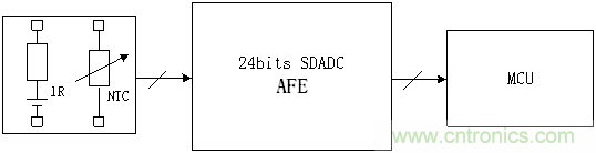 分析12bit ADC MCU+運放額溫槍方案不足之處 分析12bit ADC MCU+運放額溫槍方案不足之處