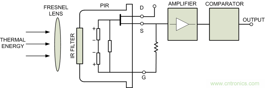 紅外ToF技術對接近感應傳感器的性能及可靠性有大幅提升作用 紅外ToF技術對接近感應傳感器的性能及可靠性有大幅提升作用