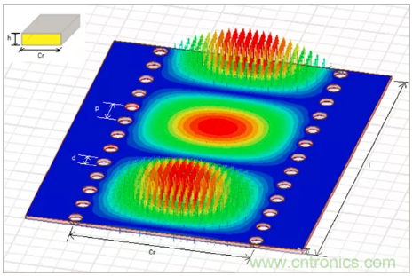 影響毫米波電路的幾個關(guān)鍵問題：設計傳輸線、選擇PCB板、性能優(yōu)化