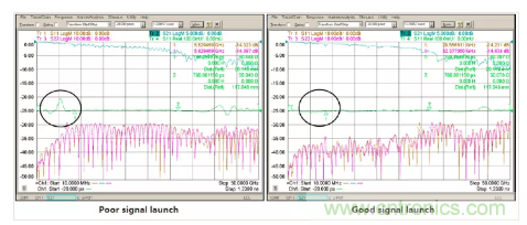影響毫米波電路的幾個關(guān)鍵問題：設計傳輸線、選擇PCB板、性能優(yōu)化