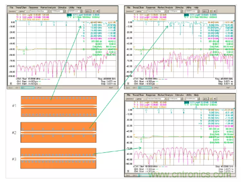 影響毫米波電路的幾個關(guān)鍵問題：設計傳輸線、選擇PCB板、性能優(yōu)化