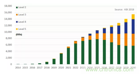 影響毫米波電路的幾個關(guān)鍵問題：設計傳輸線、選擇PCB板、性能優(yōu)化