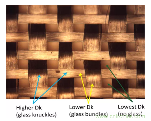 影響毫米波電路的幾個關(guān)鍵問題：設計傳輸線、選擇PCB板、性能優(yōu)化