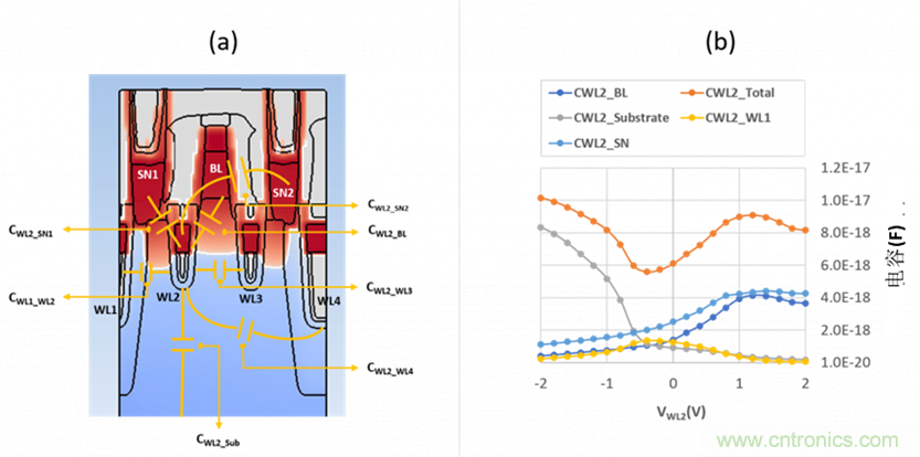 漏電流和寄生電容引起的DRAM故障識別 漏電流和寄生電容引起的DRAM故障識別