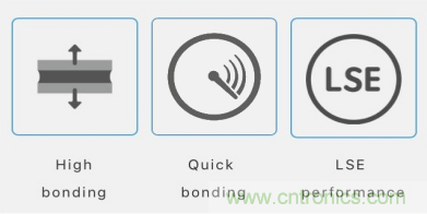 5G高頻時代下，電子設備怎么粘？德莎推出高性能PET雙面膠帶