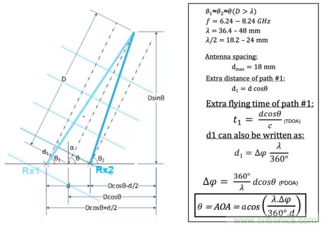 深度解讀UWB技術(shù)：厘米級安全實(shí)時定位是如何實(shí)現(xiàn)的？