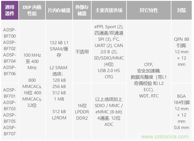 電磁流量計:設計考慮和解決方案