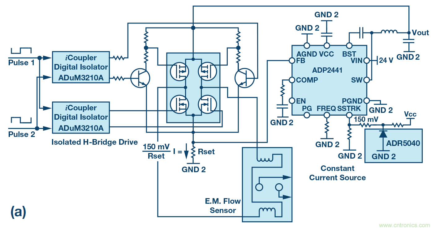 電磁流量計:設計考慮和解決方案