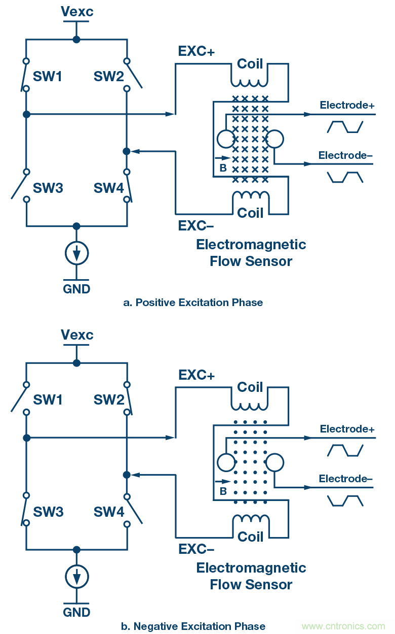 電磁流量計:設計考慮和解決方案