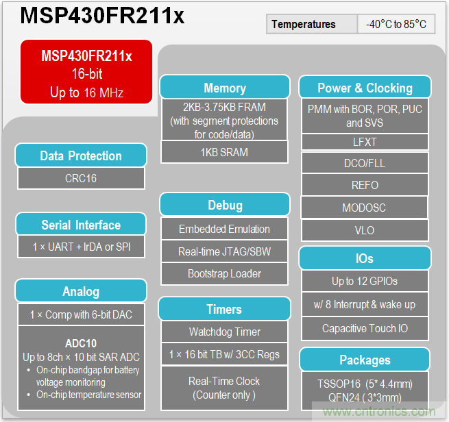 TI帶您揭秘電動口罩解決方案,加速產品上市