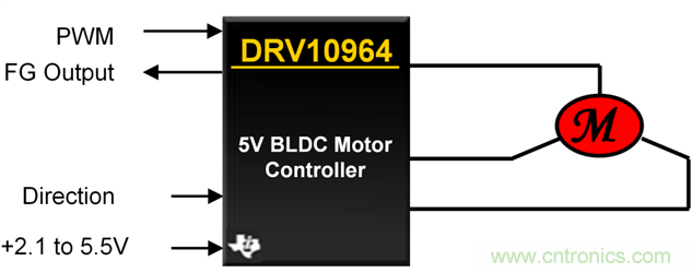 TI帶您揭秘電動口罩解決方案,加速產品上市