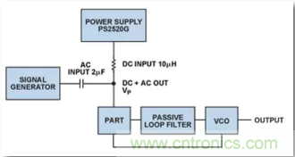 從電源管理模塊入手,實現性能最佳的PLL設計! 從電源管理模塊入手,實現性能最佳的PLL設計!