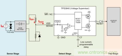 低靜態(tài)電流電壓監(jiān)控器在漏電保護中有何重要作用? 低靜態(tài)電流電壓監(jiān)控器在漏電保護中有何重要作用?
