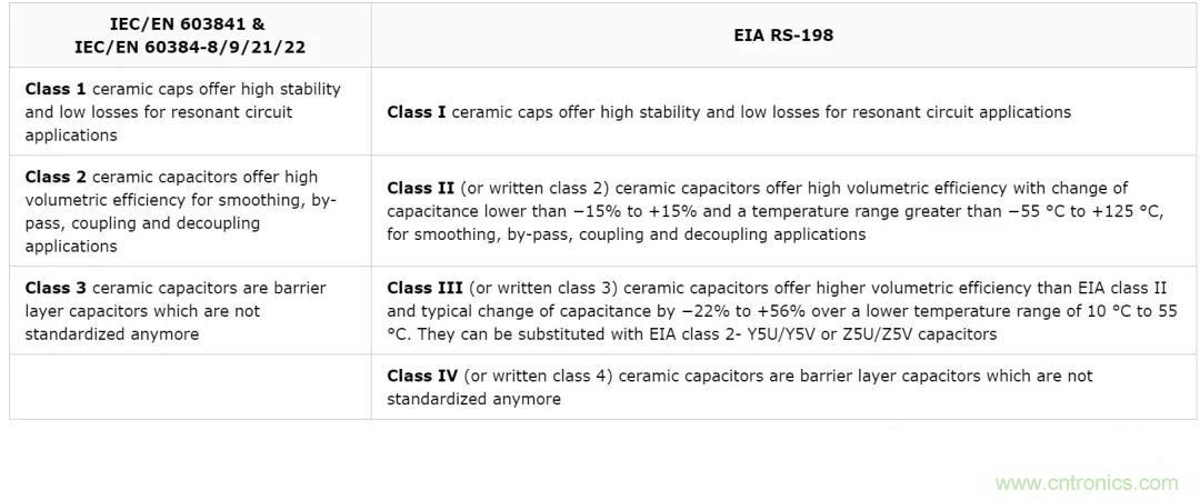 【干貨分享】溫度對MLCC的影響有哪些? 【干貨分享】溫度對MLCC的影響有哪些?