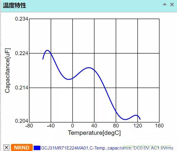 【干貨分享】溫度對MLCC的影響有哪些? 【干貨分享】溫度對MLCC的影響有哪些?