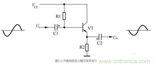 詳解三極管放大電路的分類及其原理 詳解三極管放大電路的分類及其原理