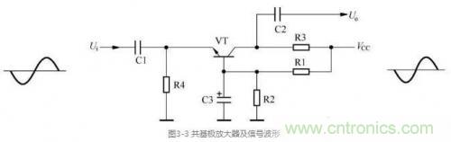 詳解三極管放大電路的分類及其原理 詳解三極管放大電路的分類及其原理