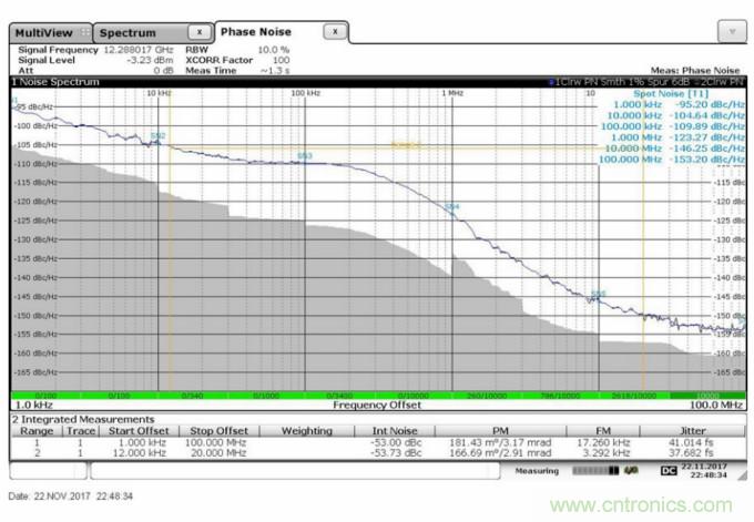 滿足你的嚴苛需求，這款PLL性能Max！