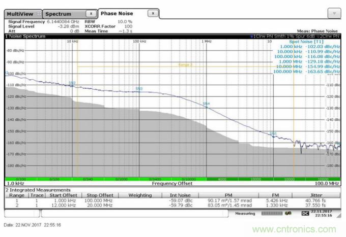 滿足你的嚴苛需求，這款PLL性能Max！