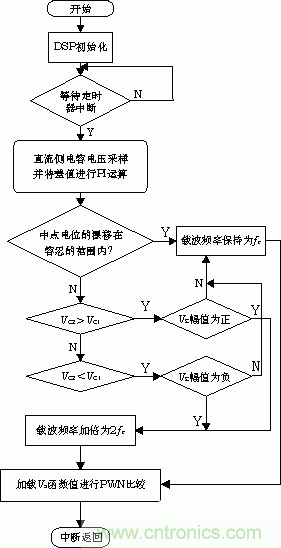 詳解高功率放大器系統的單元拓撲和數字控制原理 詳解高功率放大器系統的單元拓撲和數字控制原理
