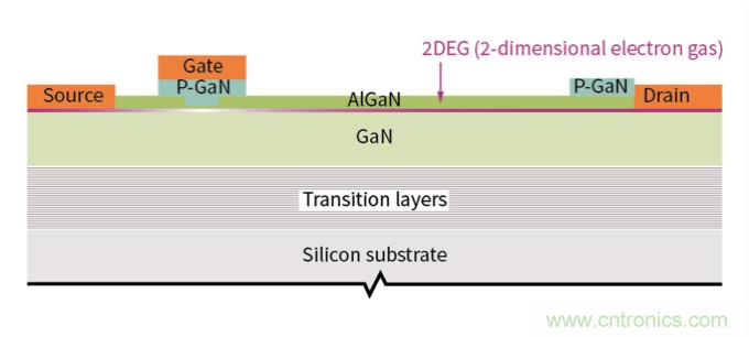 用氮化鎵能獲得更好的音頻放大器嗎？