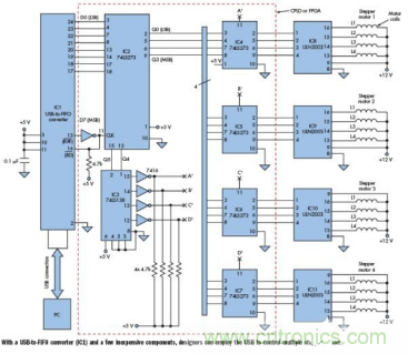 采用MCU和DSP實現基于USB的4步進電機控制器設計 采用MCU和DSP實現基于USB的4步進電機控制器設計