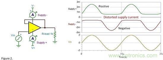 為什么要使用去耦電容? 為什么要使用去耦電容?