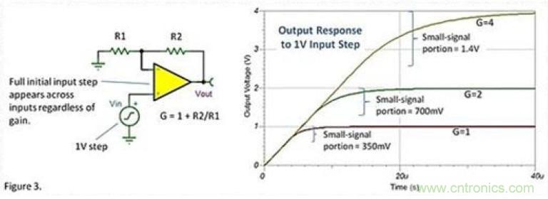 常被誤解的運放壓擺動作,你知道嗎? 常被誤解的運放壓擺動作,你知道嗎?